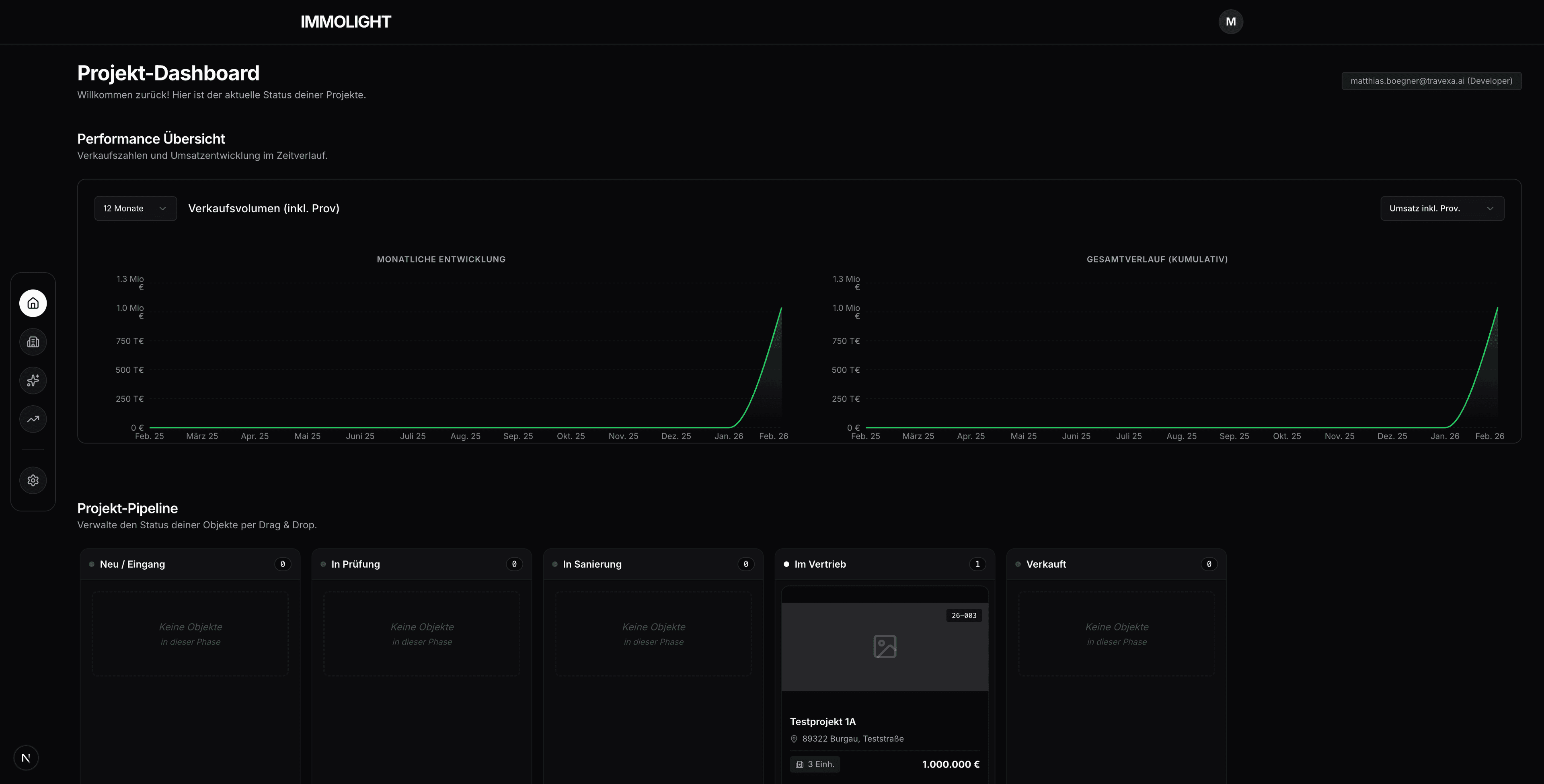 IMMOLIGHT Dashboard